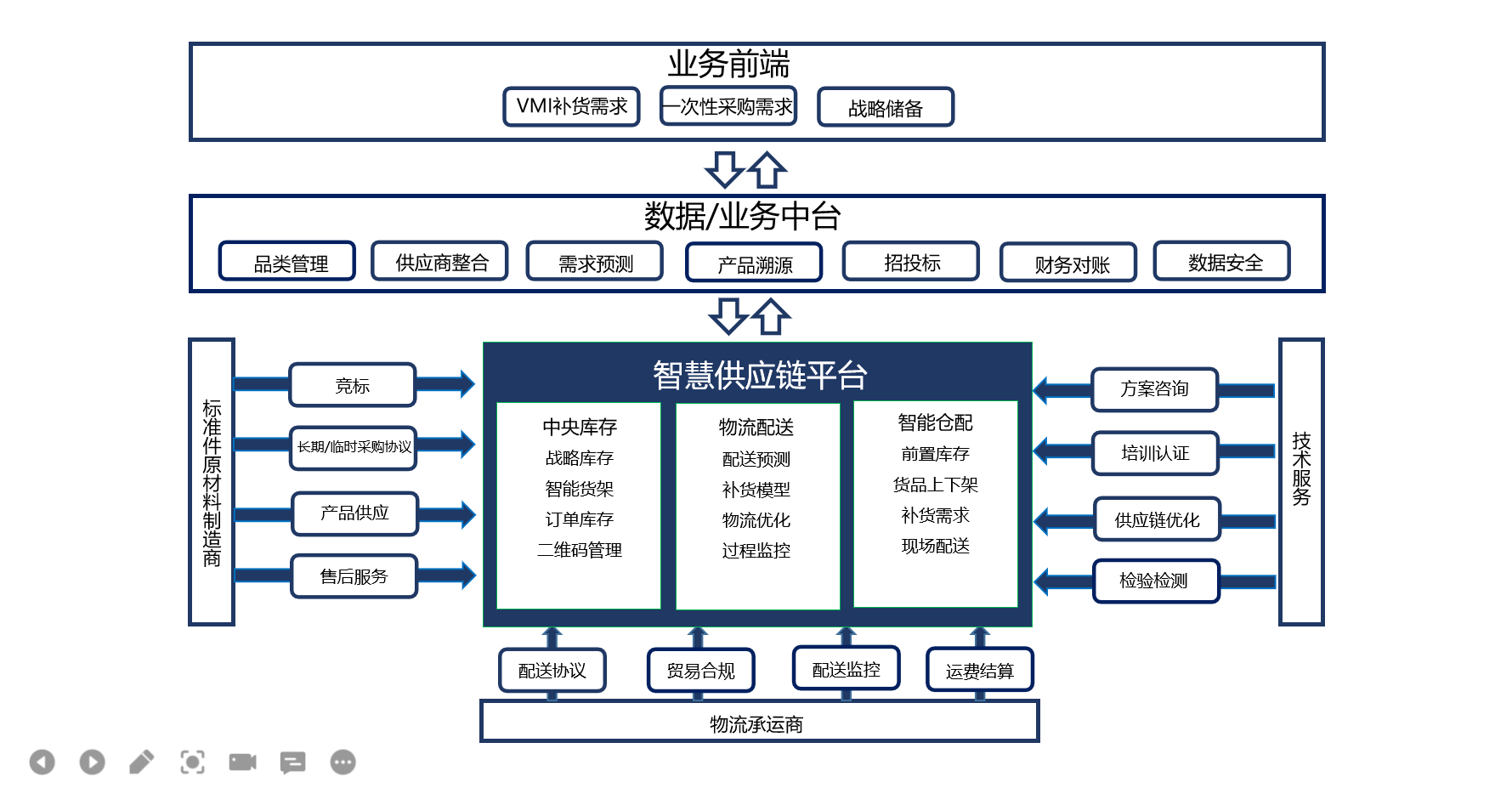 艾威航科 艾威航科